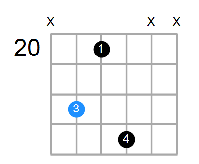 GmMaj7 Chord